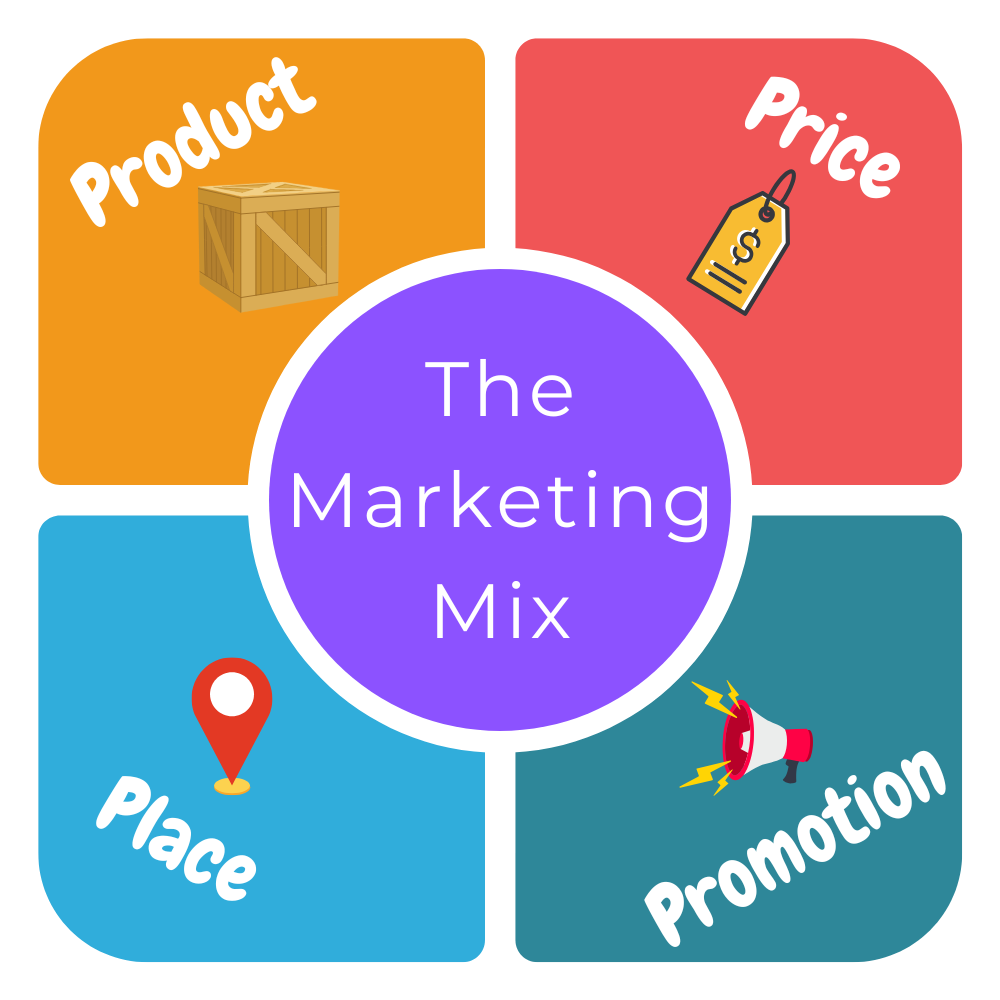 Marketing Mix