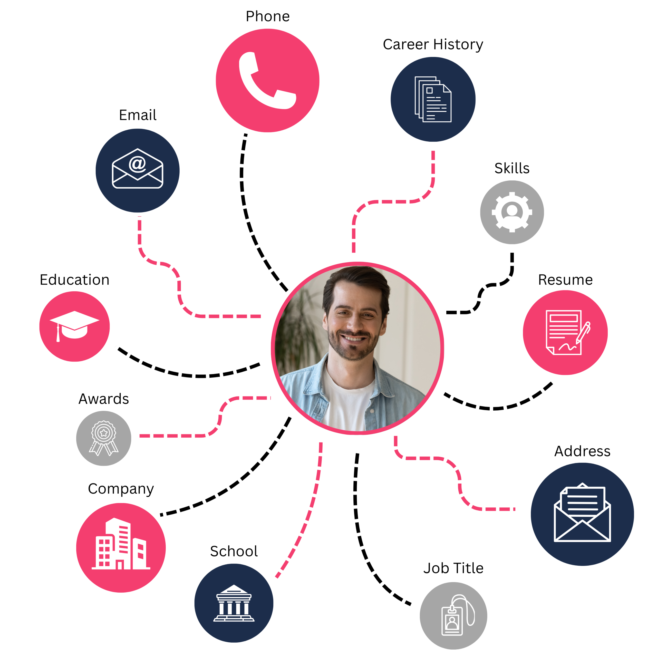Tollgates Consulting - Data Enrichment